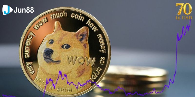 Những triển vọng trong tương lai của đồng tiền Dogecoin